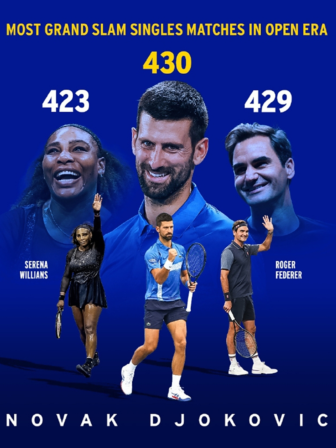 意大利网球队逆转美国网球队,德约科维奇统治全场的简单介绍 意大利网球队逆转美国网球队,德约科维奇统治全场的简单介绍