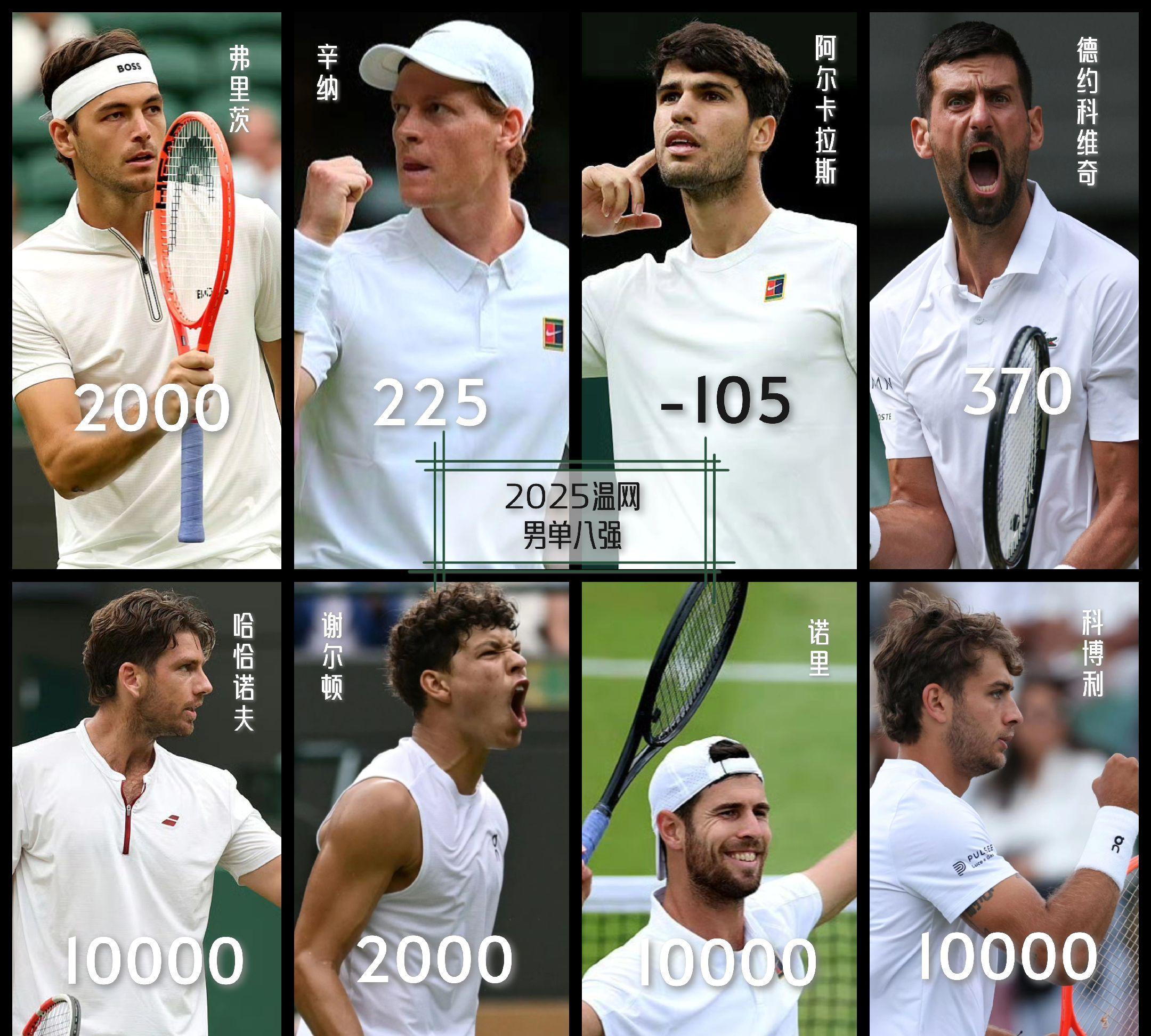 ATP总决赛完胜温网，穆雷扛起全队